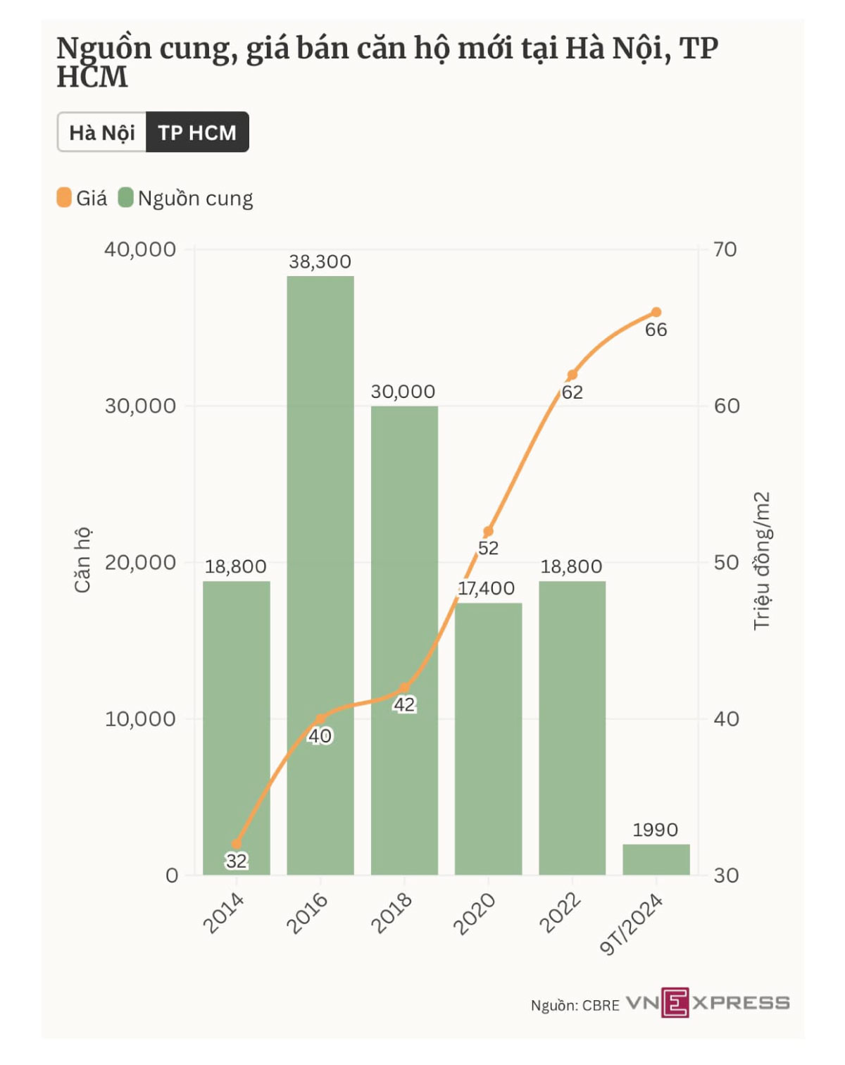 lý do chọn cho thuê essensia sky