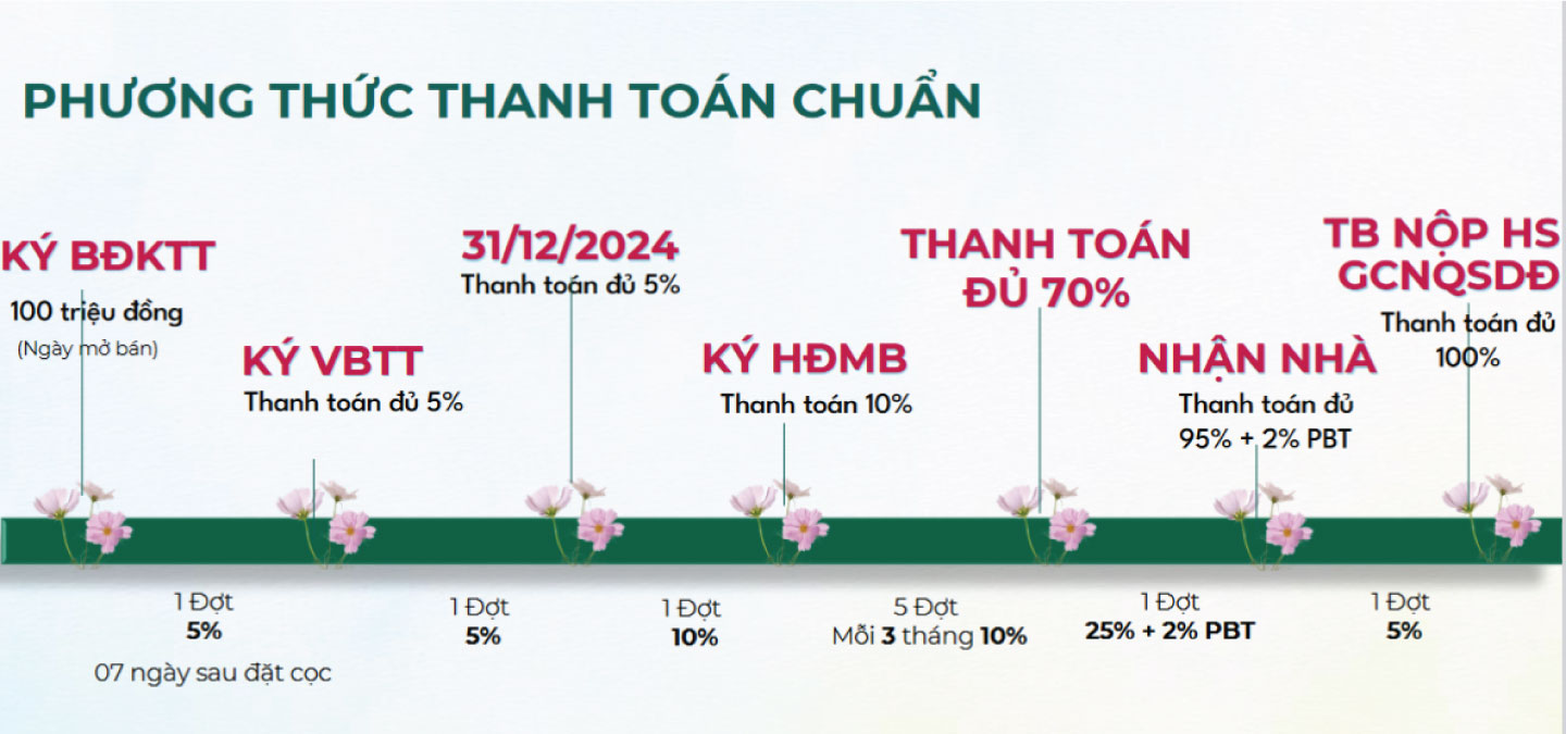 phương thức thanh toán essensia sky