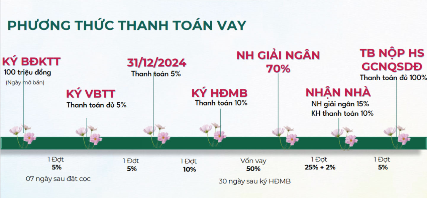 phương thức thanh toán essensia sky
