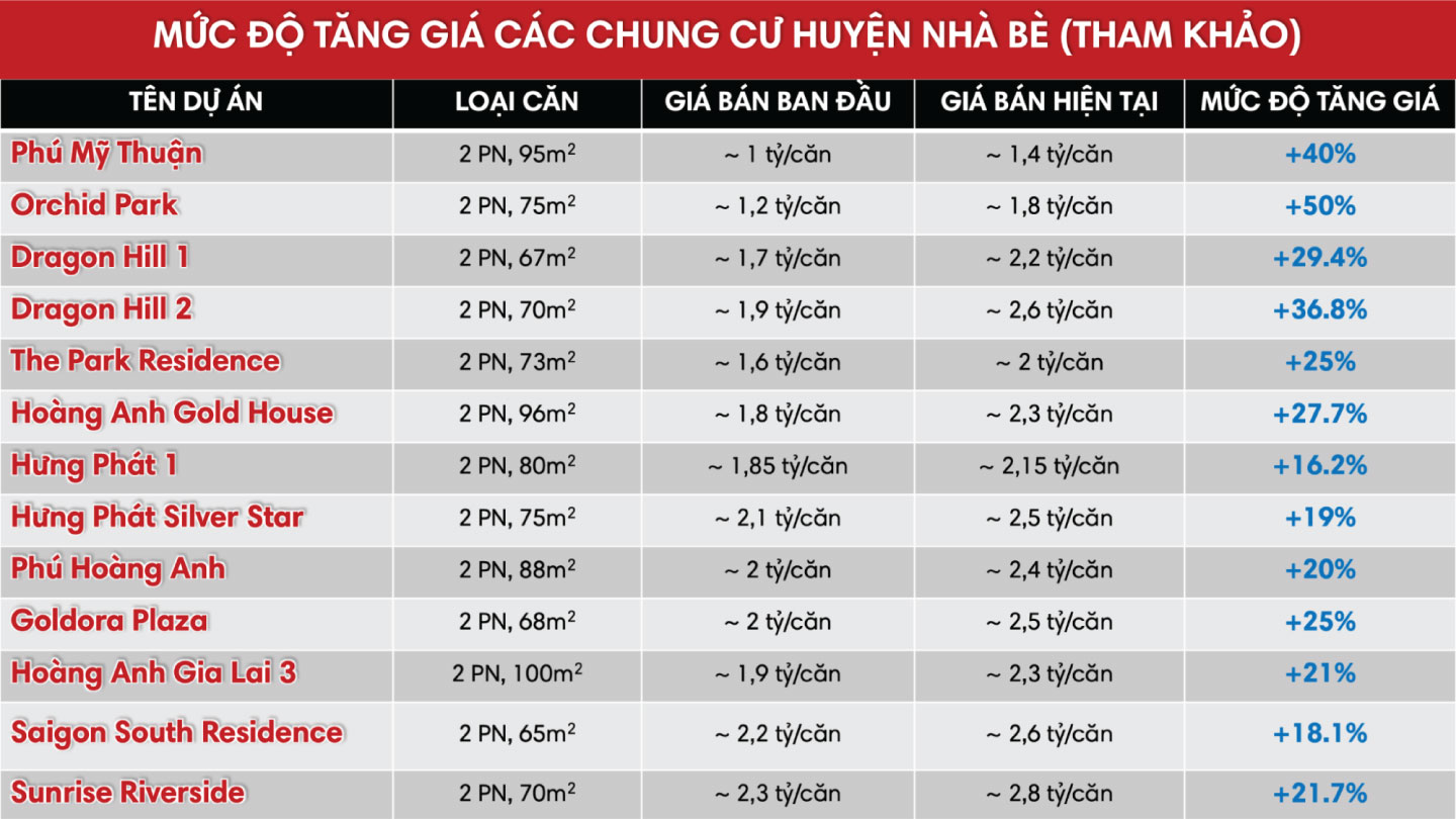 tiềm năng tăng giá